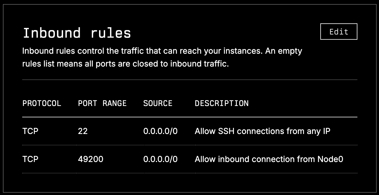 Lambda Inbound Rules