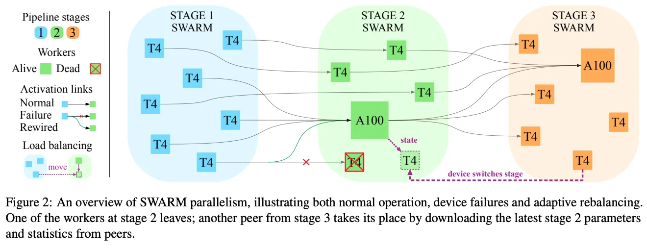 SWARM parallelism diagram