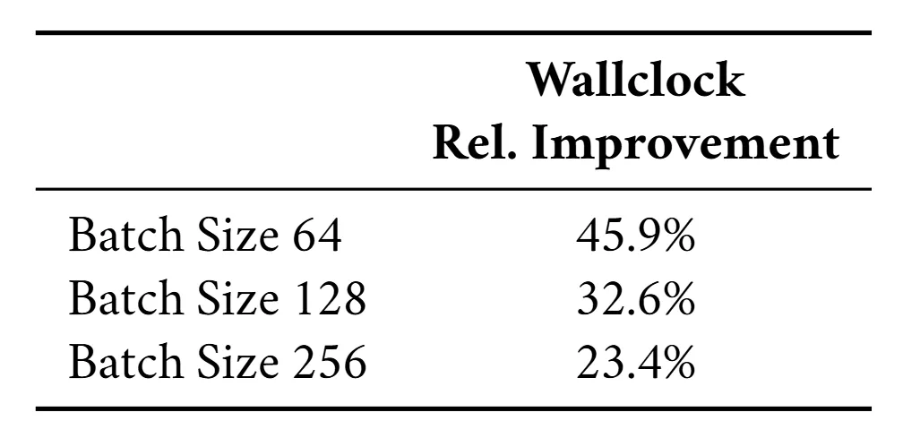 Training time improvement