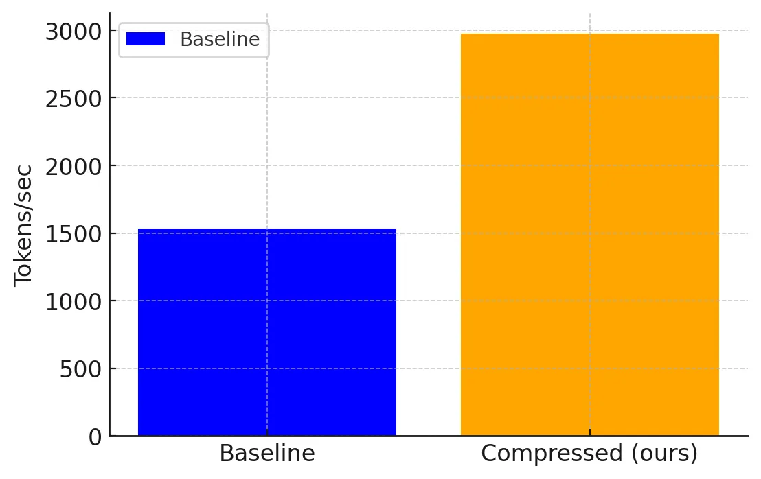 Detailed comparison of compression methods for pipeline-parallel training